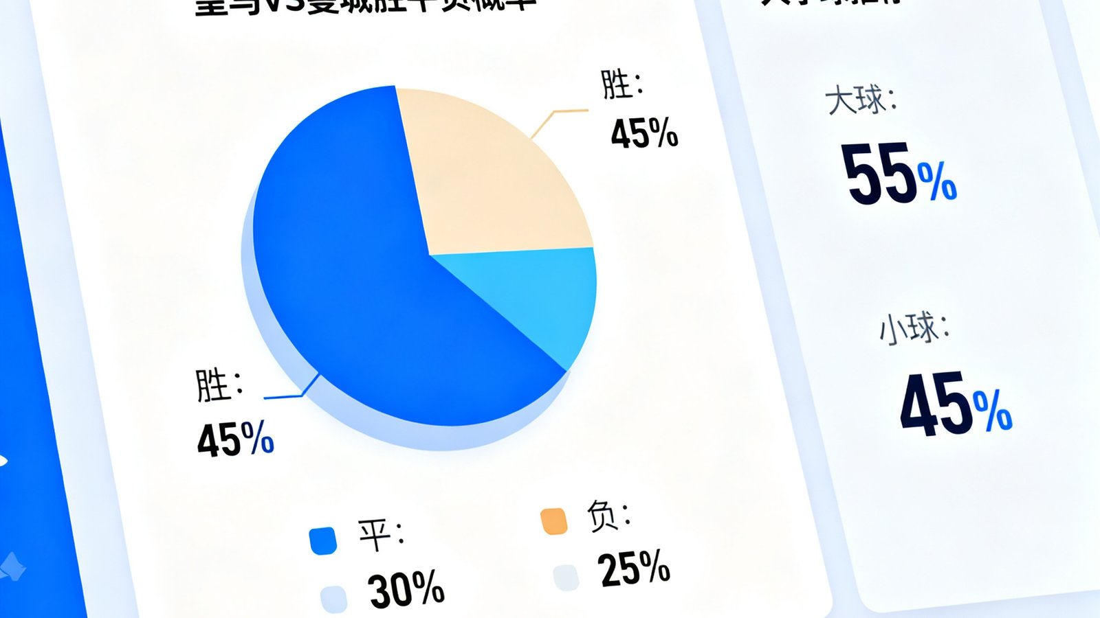 智能推单界面显示皇马VS曼城胜平负概率饼图及大小球推荐