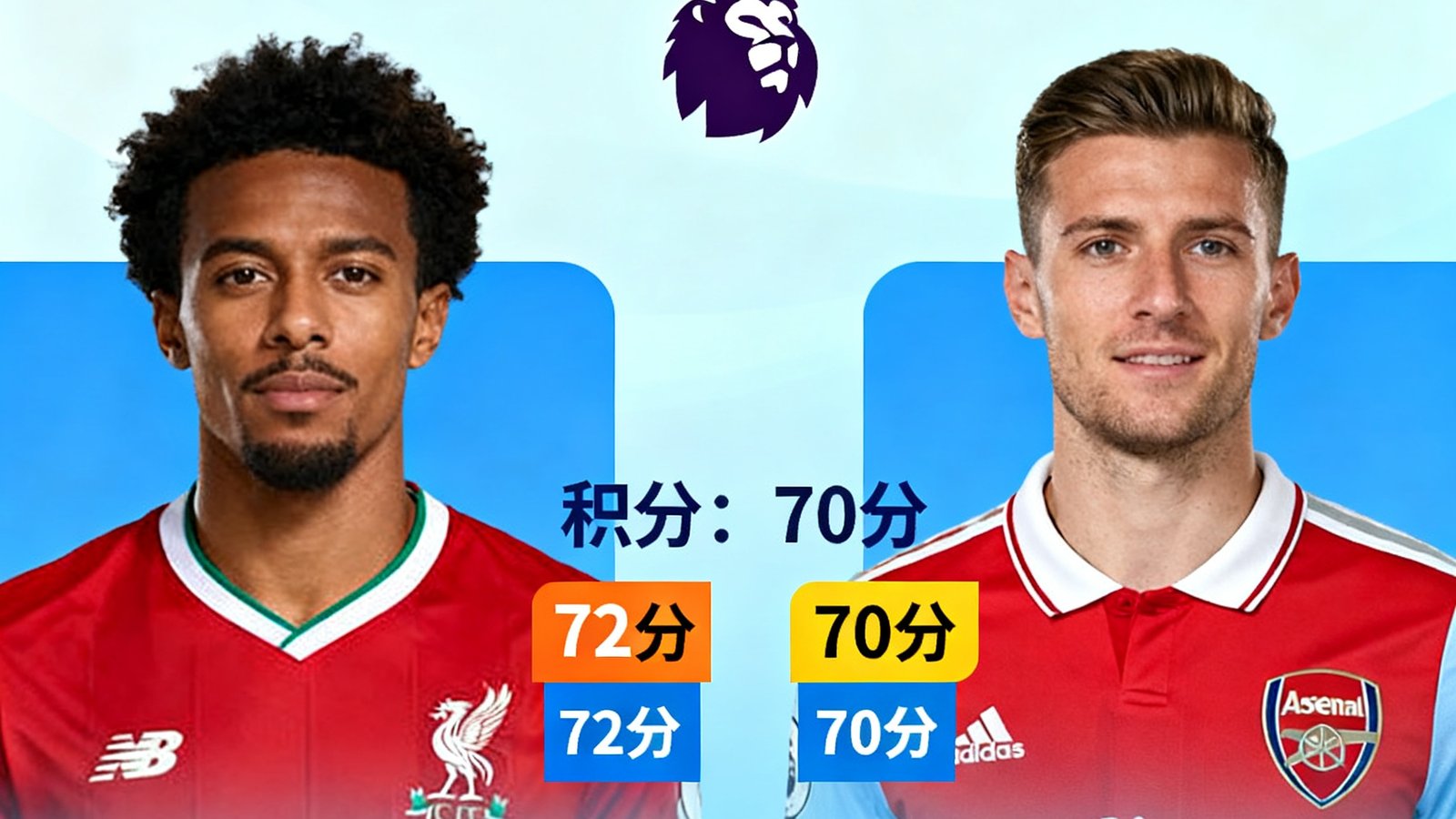 英超第30轮结束，利物浦2分优势领跑，阿森纳紧随其后